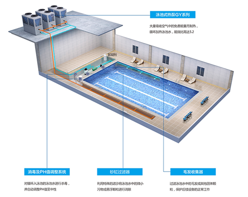 长沙雅戈环境技术有限公司,长沙游泳池水处理设备生产,长沙游泳池工程设计,游泳池施工